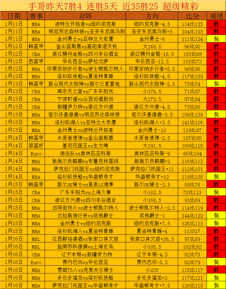 大乐透期号,专家质合分,析推荐,亚博体彩,亚博体彩官网,Yabo亚博体彩官网,亚博体彩官网玩家首选