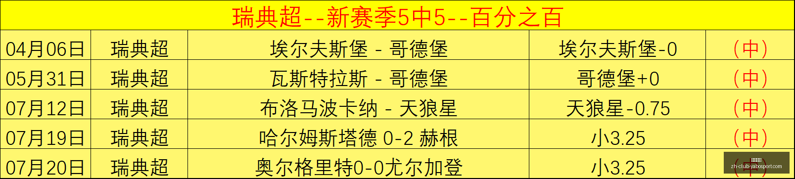 岁拉塞尔转,会生涯再启,灰熊买断加,亚博体彩官网,亚博体彩App,亚博体彩直播,亚博体彩入口,亚博体彩娱乐
