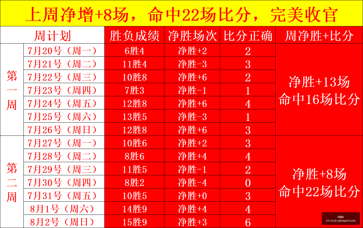 射手养成指,阿索莫护球,与终结技巧,亚博体彩官网,亚博体彩App,亚博体彩直播,亚博体彩入口,亚博体彩娱乐