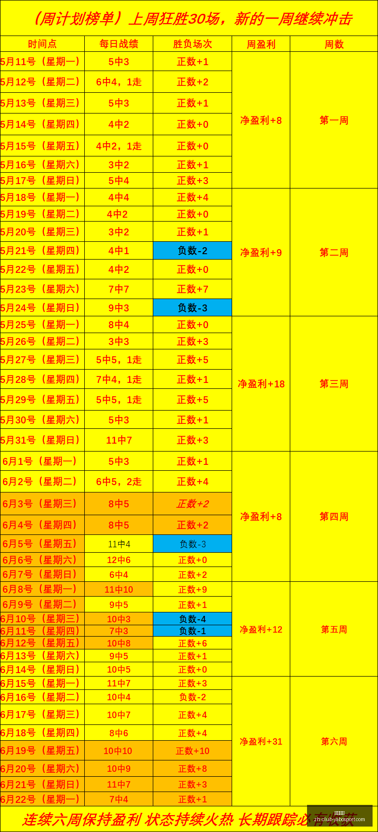 射手养成指,阿索莫护球,与终结技巧,亚博体彩官网,亚博体彩App,亚博体彩直播,亚博体彩入口,亚博体彩娱乐