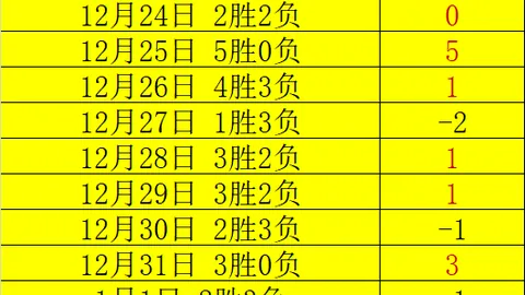 弗莱彻力挺曼联：期待球队再现激情四溢、闪电般的锋线风采！